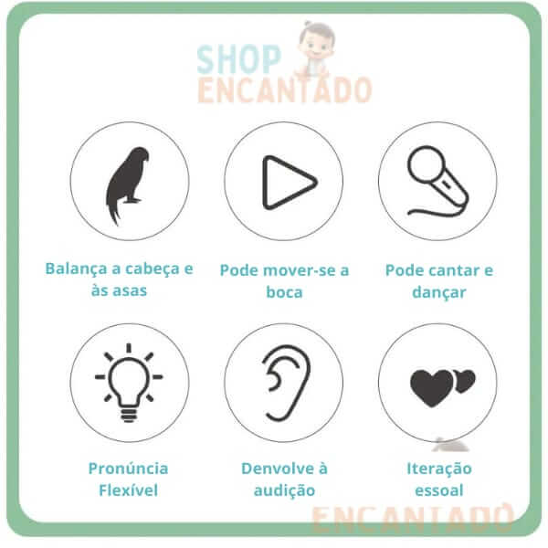 Arara Pelúcia Falante • Desperte a criatividade educacional do seu pequeno.
